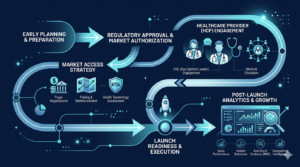 pharma go-to-market strategy