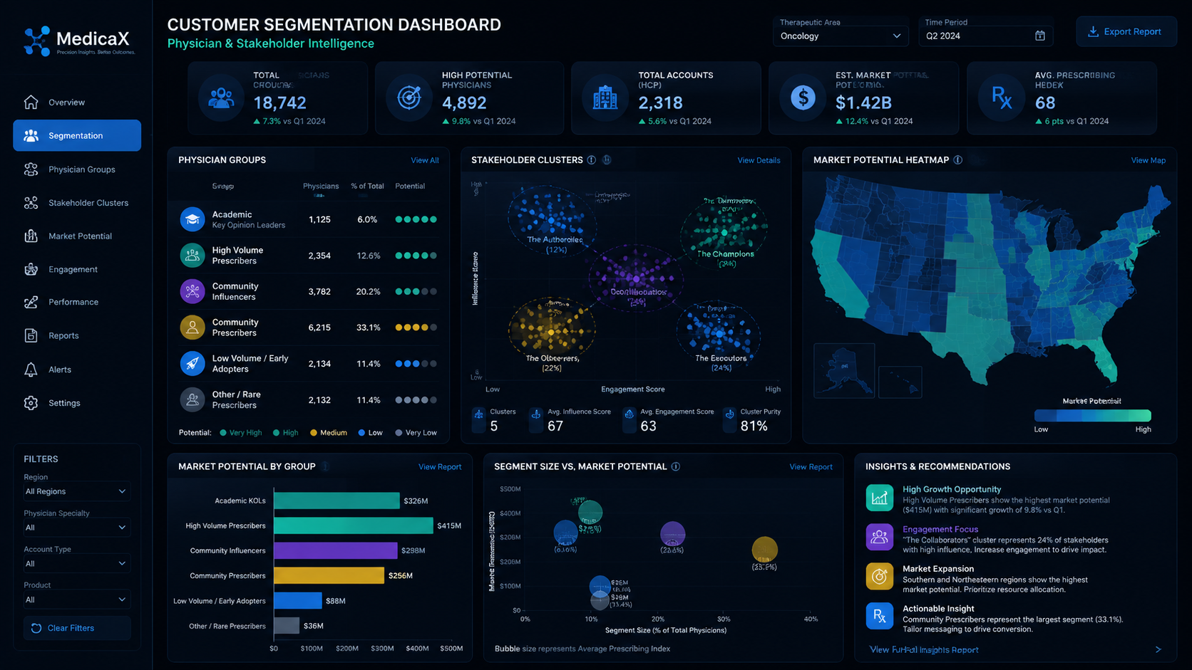 customer segmentation in pharma
