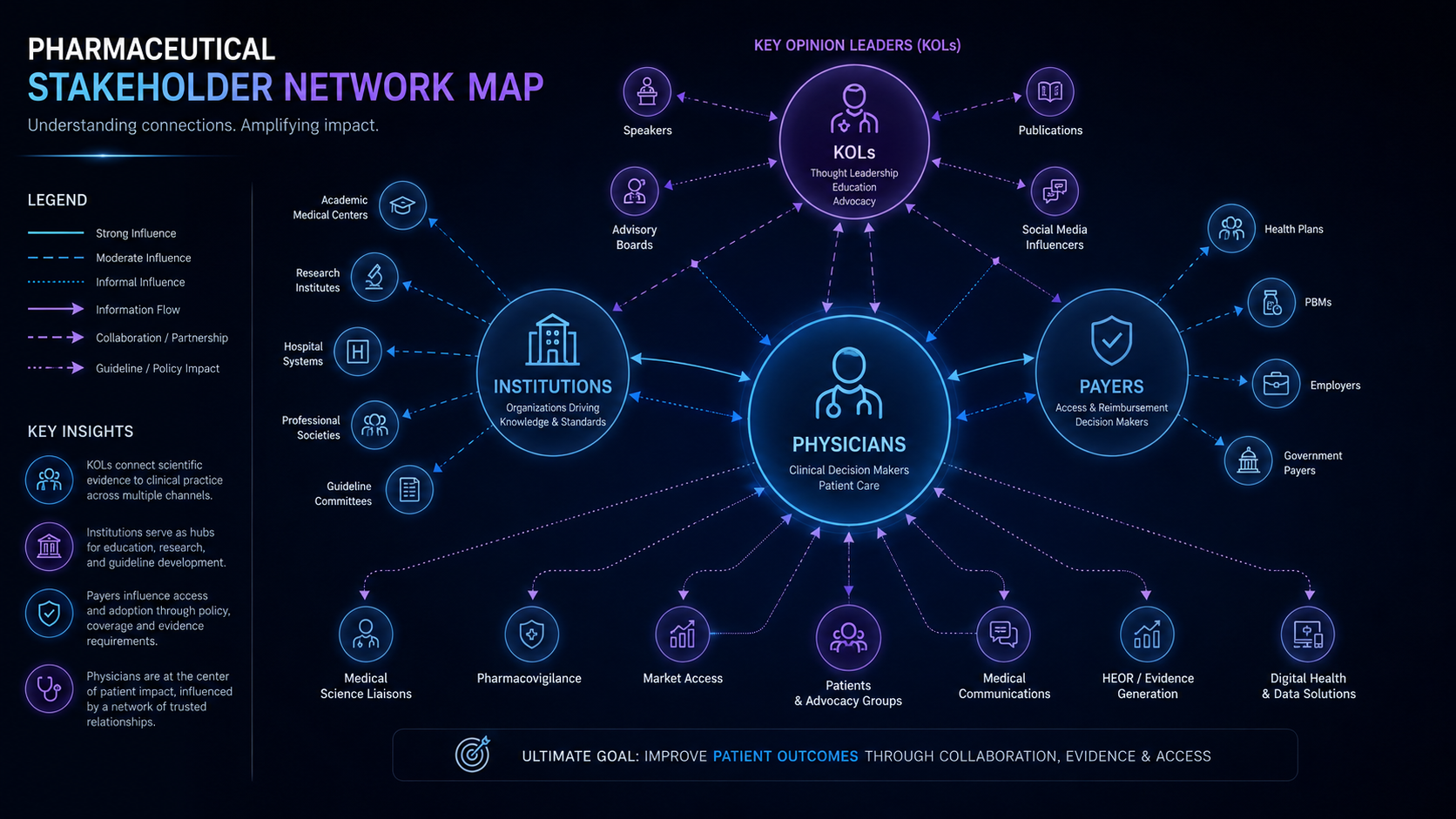 pharma stakeholder mapping