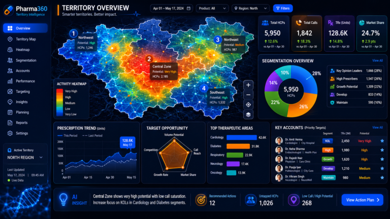 pharma territory targeting