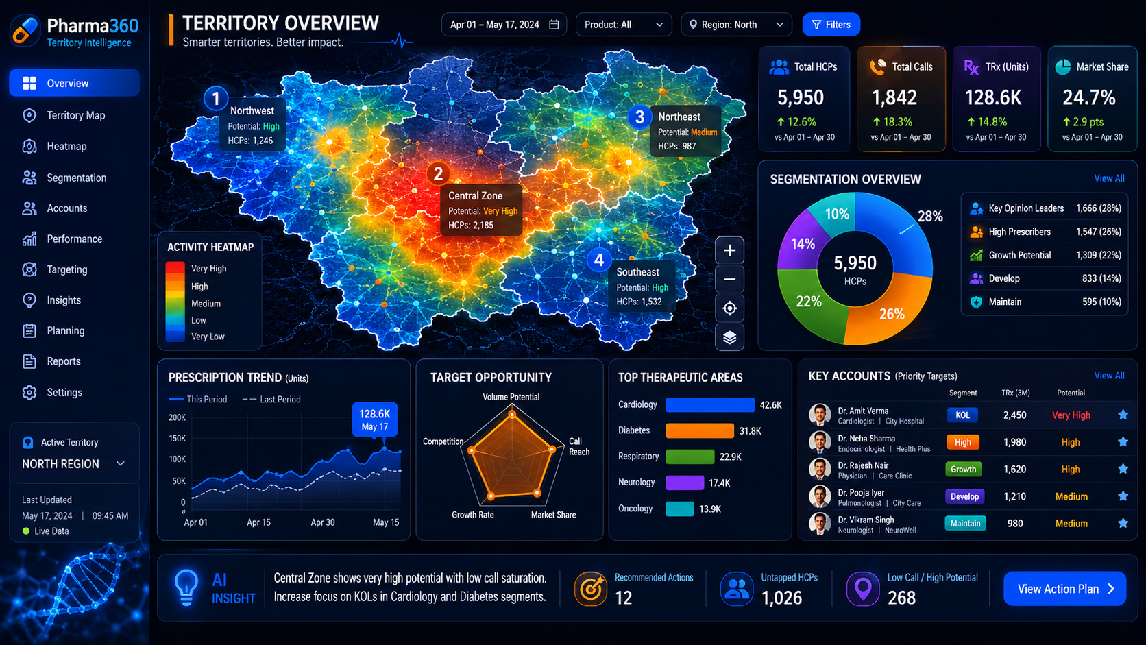 pharma territory targeting