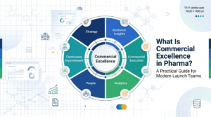 Commercial Excellence in Pharma